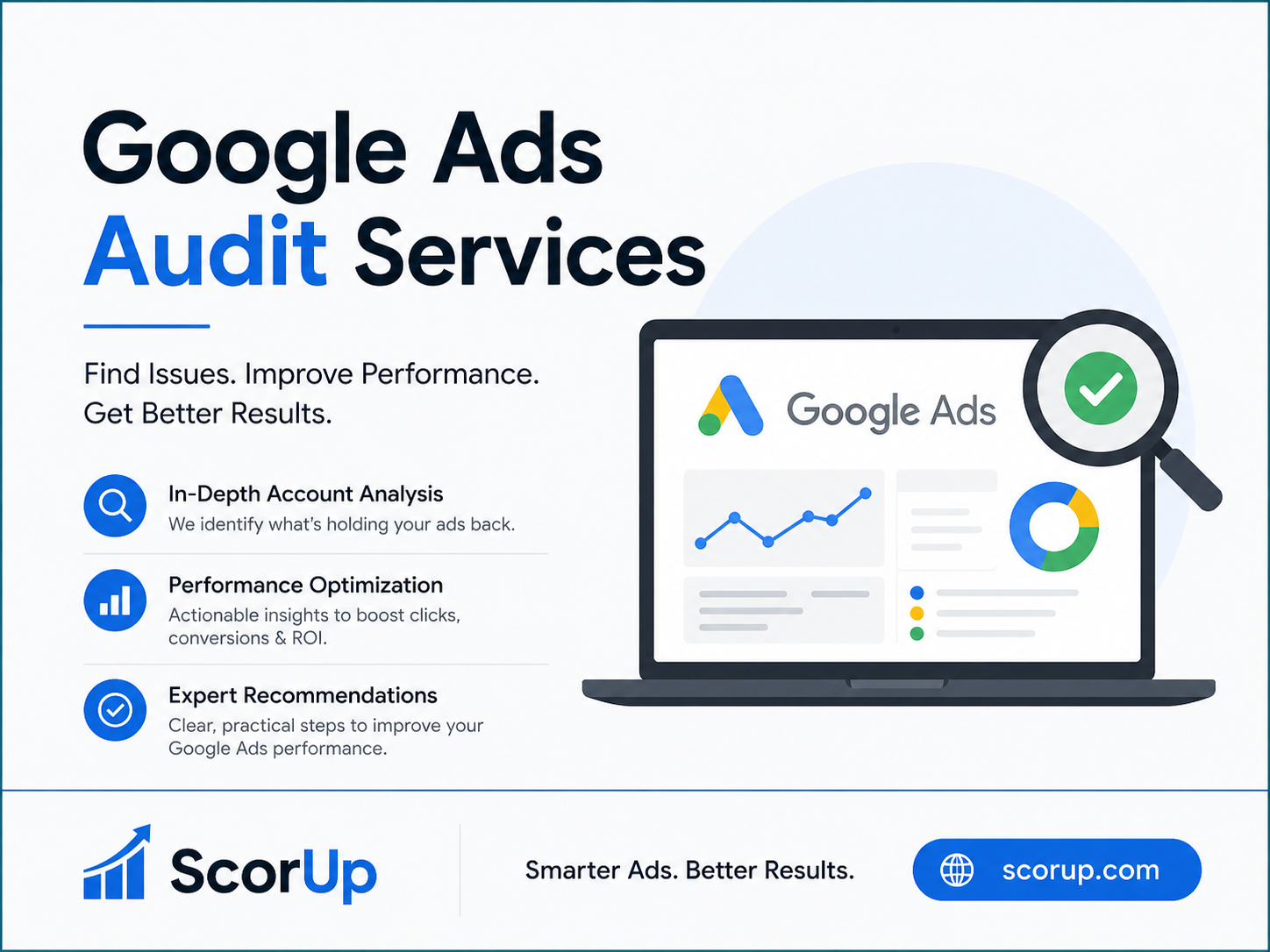 google ads audit