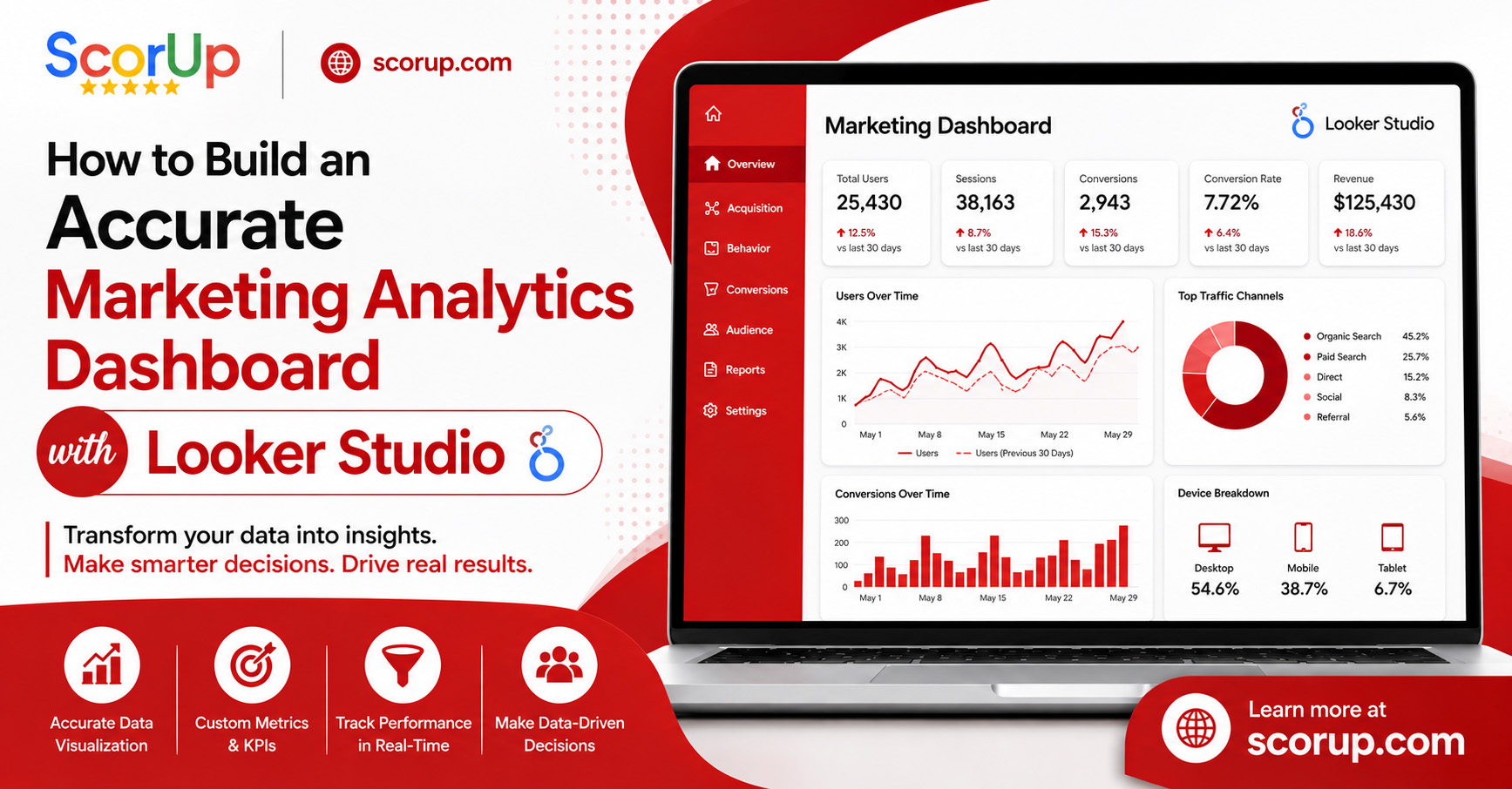 Marketing Analytics Dashboard